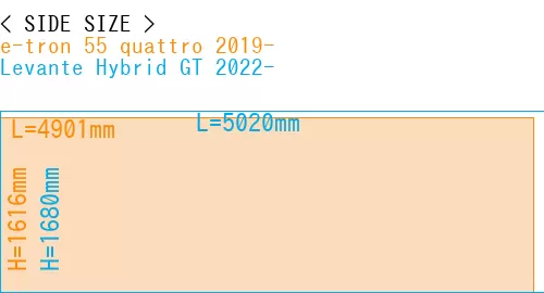 #e-tron 55 quattro 2019- + Levante Hybrid GT 2022-